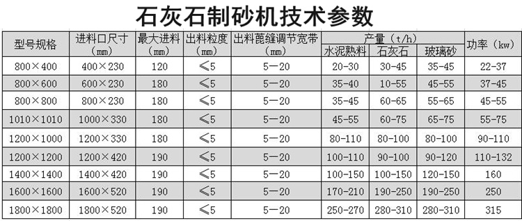 石灰石制砂機參數(shù)