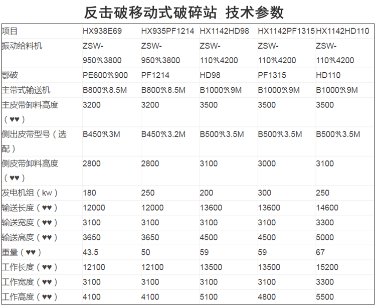 反擊破移動式破碎站j技術參數(shù)